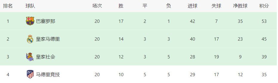 出轨的女朋友