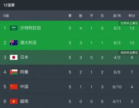 亚洲免费区